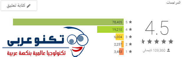تقييم برنامج Fing
