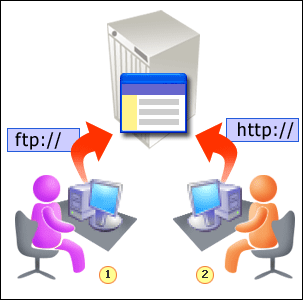 sharing-server