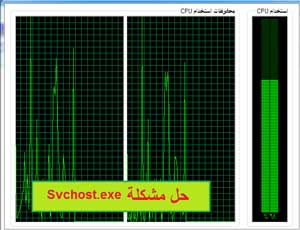 svchost CPU Usage
