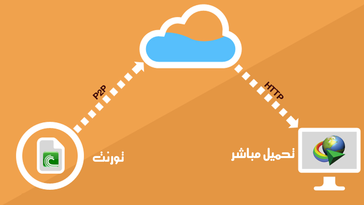تحويل التورنت الى تحميل عادي